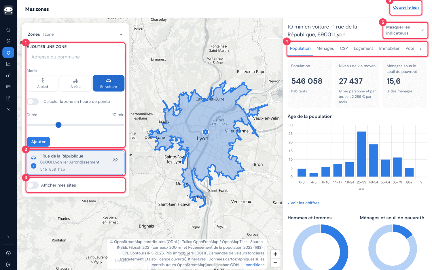 Écran Mes zones de l'espace client TrustyData : à gauche, le formulaire Ajouter une zone (adresse ou commune, mode À pied / À vélo / En voiture, interrupteur Calculer la zone en heure de pointe, curseur de durée à 10 min, bouton Ajouter), la ligne de la zone 1 (1 rue de la République, 69001 Lyon, 546 058 hab.) et la case Afficher mes sites ; au centre, la carte avec le contour bleu de la zone autour de Lyon ; à droite, le panneau 10 min en voiture avec les onglets Population, Ménages, CSP, Logement, Immobilier — la barre se fait défiler pour atteindre Potentiel et API —, les tuiles Population, Niveau de vie moyen, Ménages sous le seuil de pauvreté, et le graphique Âge de la population ; en haut à droite, Copier le lien.