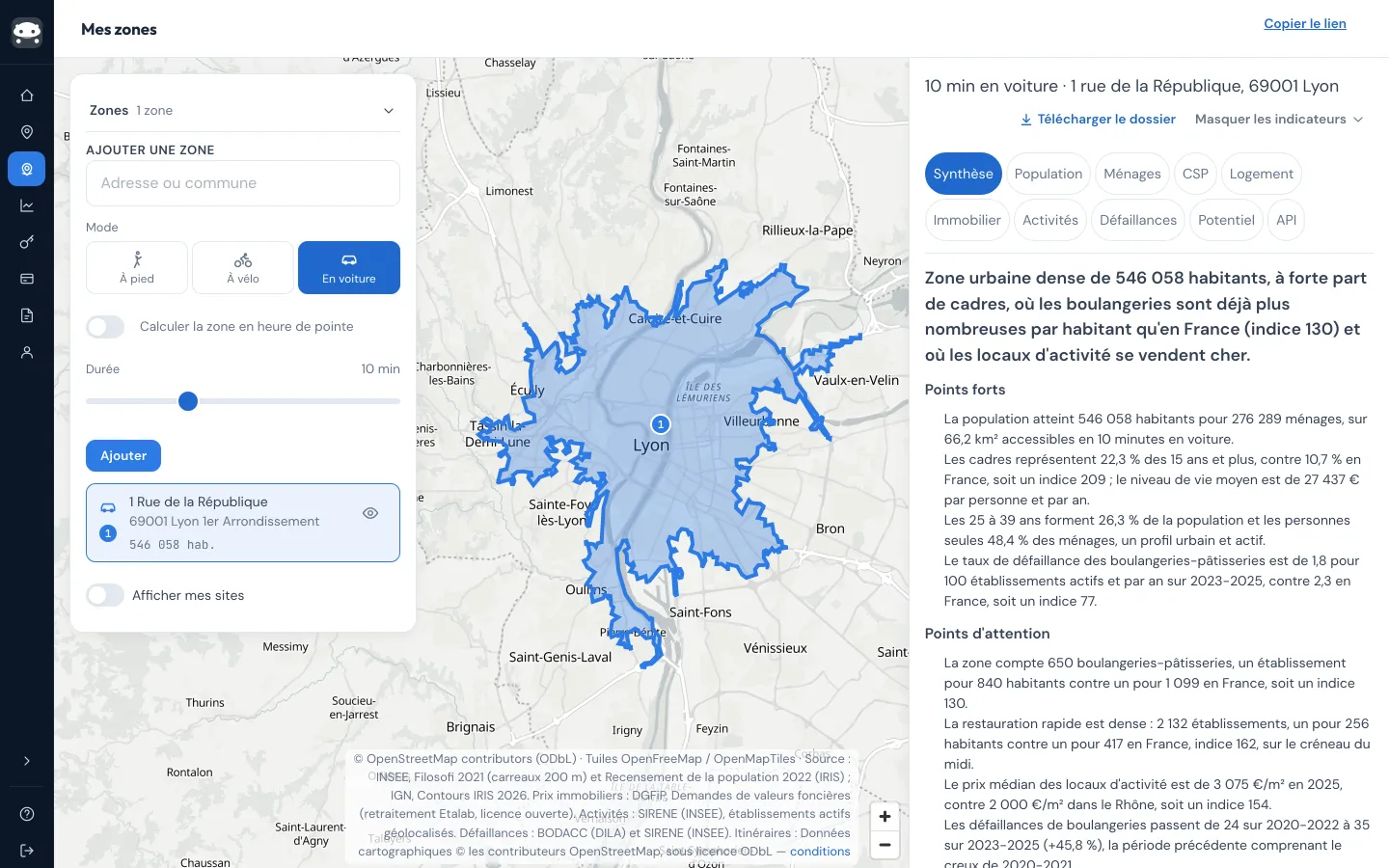 Mes zones, dans l'espace client TrustyData : le contour de 10 minutes en voiture autour de la rue de la République à Lyon sur la carte, et à droite l'onglet Synthèse avec l'avis rendu : « Zone urbaine dense de 546 058 habitants, à forte part de cadres, où les boulangeries sont déjà plus nombreuses par habitant qu'en France (indice 130) », puis les points forts et les points d'attention chiffrés